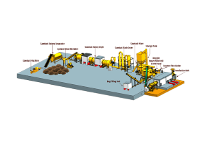 Biomass Pellet Torrefaction Plant