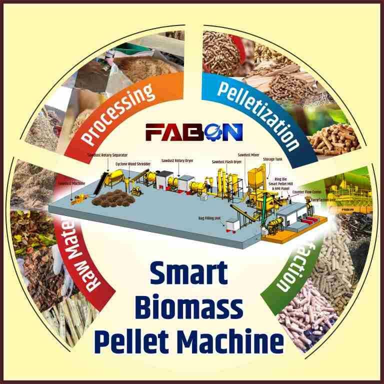 How to Set Up a 1 TPH Biomass Pellet Plant in India