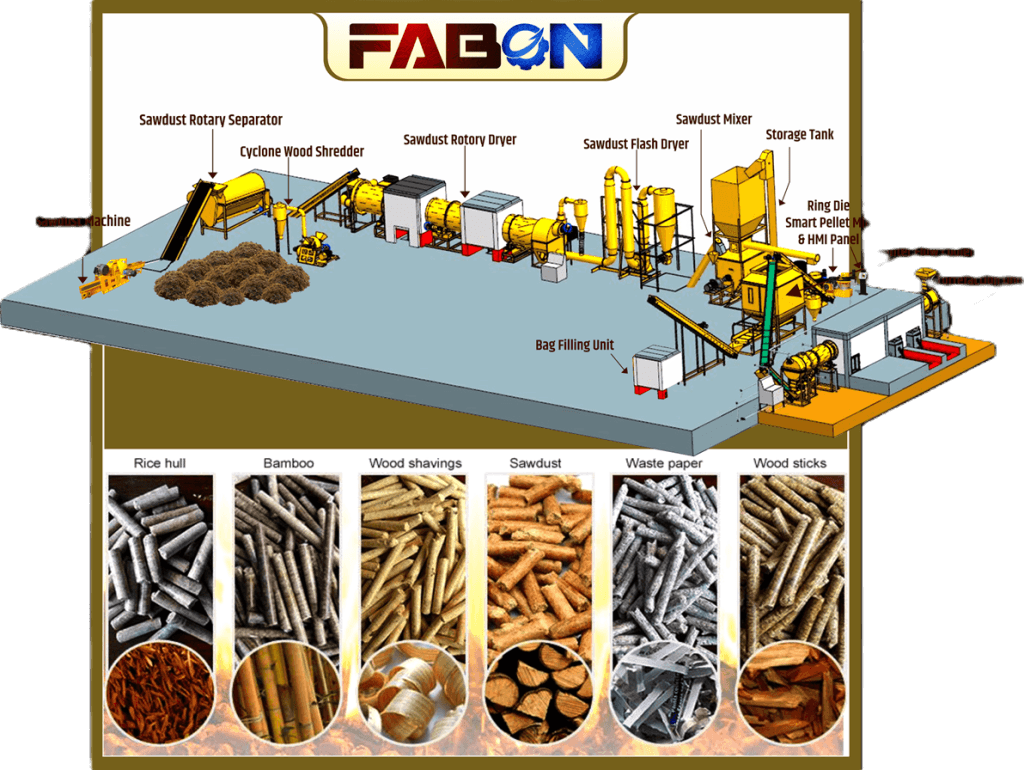 Biomass Pellet Machine Price in India