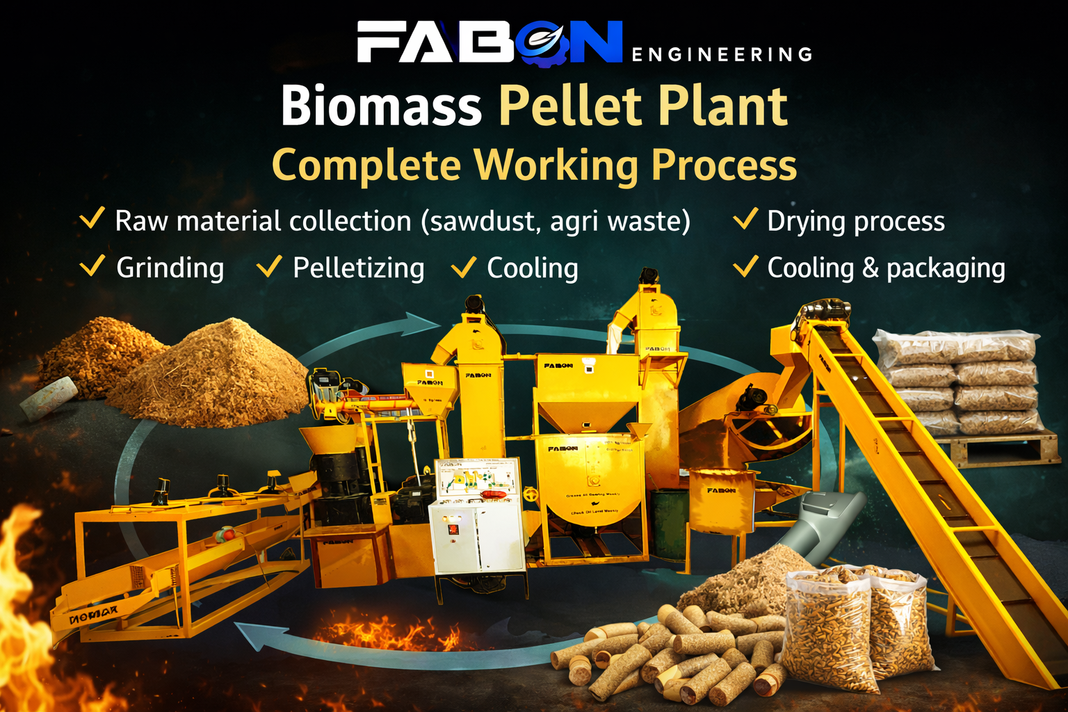Complete Working Process Raw material collection (sawdust, agri waste) Drying process Grinding Pelletizing Cooling & packaging